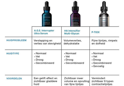 AGE Interrupter Ultra Serum - Skinceuticals
