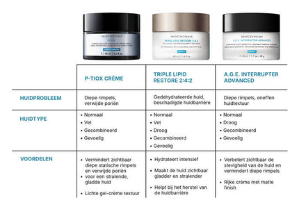 P-Tiox CREAM - Skinceuticals
